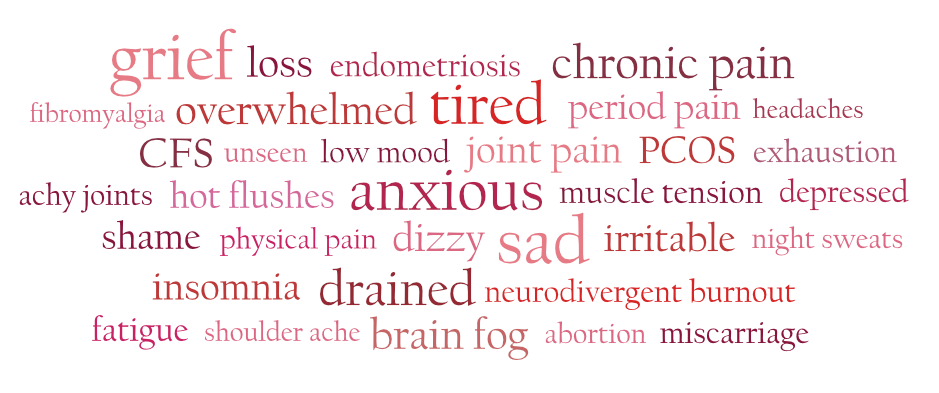 Word Cloud