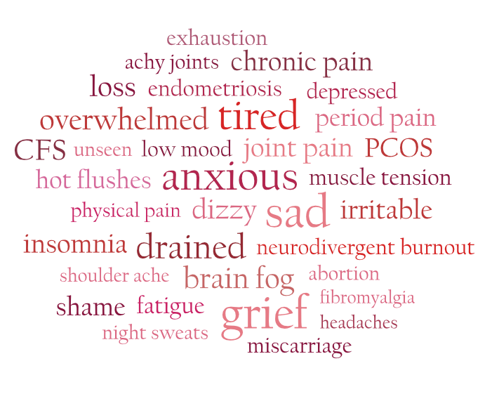 Word Cloud